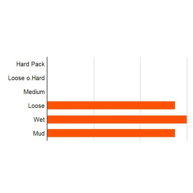 Maxxis Shorty MTB Folding Tire TR EXO 3C MaxxTerra - 27.5 Inch - Image 2