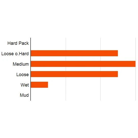 Maxxis Minion DHF Front MTB Folding Tire TR WT 3C MaxxGrip - 27.5x2.50 Inches - Image 2