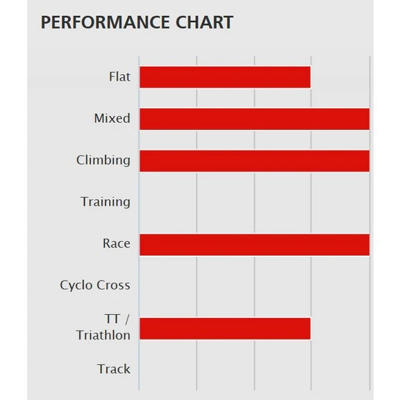 Dt-swiss DT Swiss PRC 1400 SPLINE Db 35 - Carbon - Wielset - Clincher - Centerlock - 12x100mm | 12x142mm - Black - Image 5