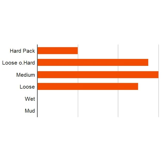 Maxxis Ikon MTB Folding Tire TR EXO 3C MaxxSpeed - 27.5 Inch - Image 2