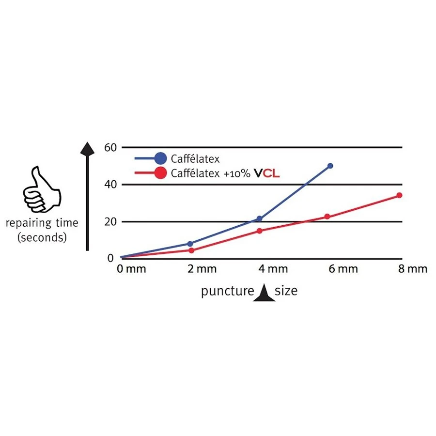 Effetto Mariposa Vitamina CL - Sealant Additive - 200ml - Image 4