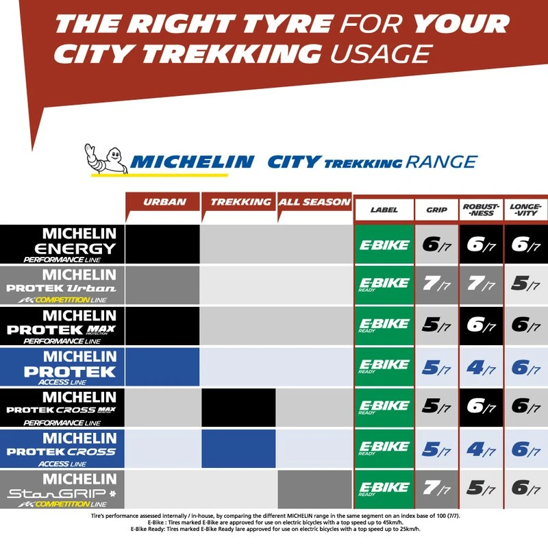Michelin Protek Cross Max Reflex Performance Line Wired Tire - 28 Inch - Black Reflex - Image 4