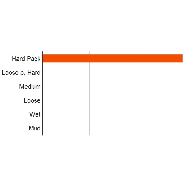 Maxxis DTH Wired Tire Tire - 120 Dual - 24x1.75" - Image 2