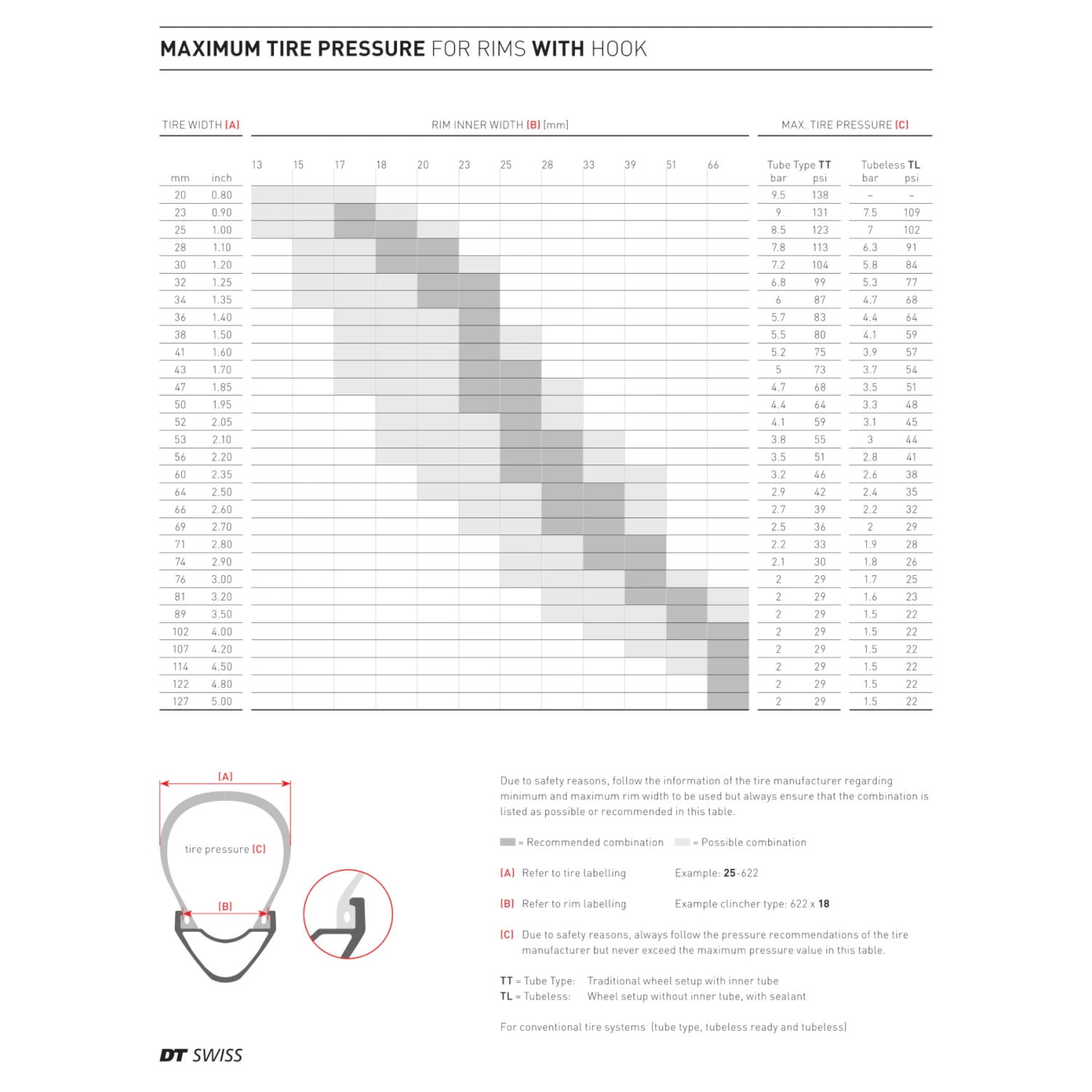 Dt-swiss DT Swiss HX 1700 SPLINE LS Wheelset - 29" | Clincher | Centerlock / 6-Bolt - 15x110mm Boost | 12x148mm Boost - Image 8