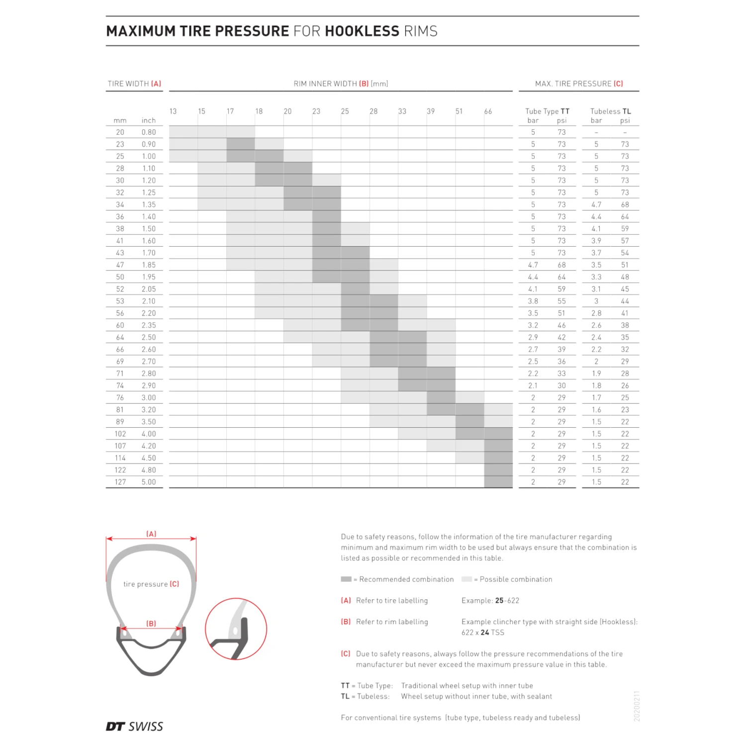 Dt-swiss DT Swiss HXC 1501 SPLINE ONE Wheelset - 27.5" | Carbon | 35mm | Hookless | Centerlock - 15x110mm Boost | 12x148mm Boost - Image 10